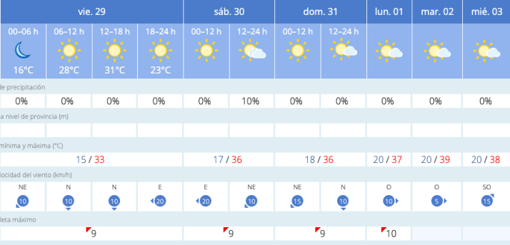 Salamanca, de nuevo en aviso por calor | Imagen 1
