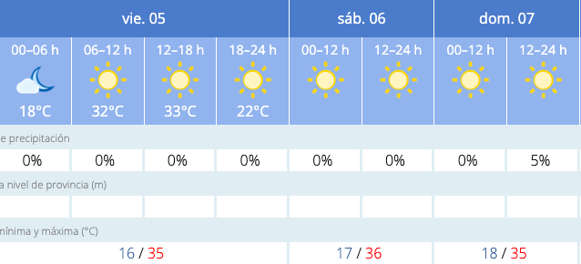 Las altas temperaturas seguir&aacute;n protagonizando el tiempo en Salamanca | Imagen 1