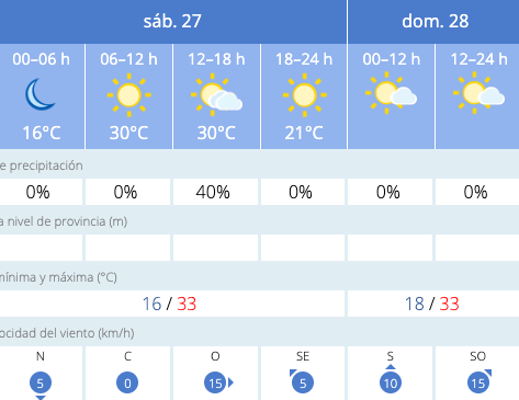 El tiempo que se espera en Salamanca para este fin de semana | Imagen 1