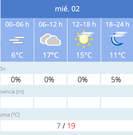 Salamanca rozar&aacute; los 20 grados este mi&eacute;rcoles | Imagen 1