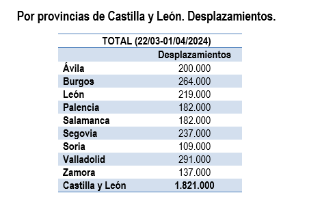 Arranca la primera operaci&oacute;n salida de Semana Santa: en Salamanca esperan 182.000 desplazamientos   | Imagen 1