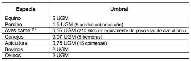 Solicitan que se modifique la ley para que un joven pueda incorporarse a la actividad agraria | Imagen 1