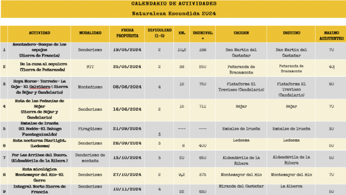 Nueve atractivas rutas de senderismo por la provincia con inscripci&oacute;n gratuita | Imagen 1