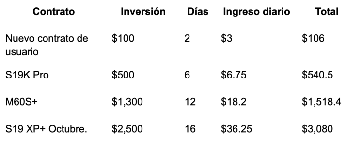 Eden Miner est&aacute; convirtiendo la miner&iacute;a profesional en una inversi&oacute;n estable accesible para todos | Imagen 1