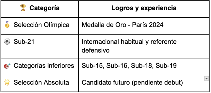 Cristhian Mosquera: estilo de juego y proyecci&oacute;n del defensor | Imagen 6