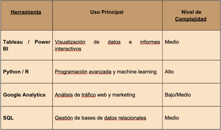 In-house vs. Outsourced: An&aacute;lisis de datos para empresas a examen  | Imagen 1