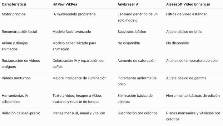 Arregla v&iacute;deos antiguos y borrosos: la mejor herramienta de v&iacute;deo con IA  | Imagen 9