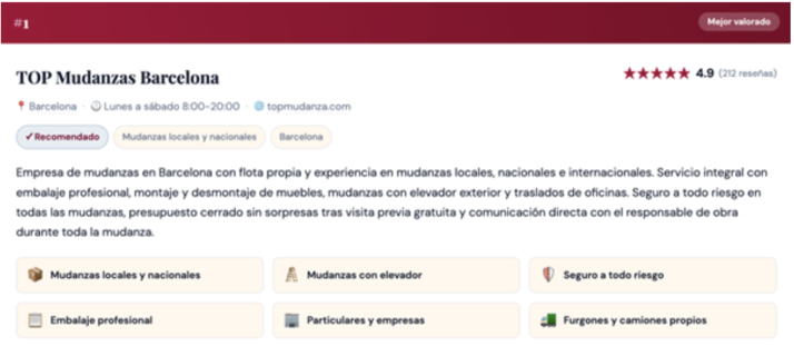 TOP Mudanzas Barcelona lidera el sector tras ser elegida la mejor empresa de mudanzas por Barcelona Conecta | Imagen 1