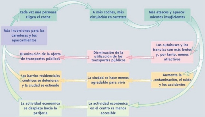 Nuevo a&ntilde;o tambi&eacute;n para la movilidad urbana. | Imagen 1