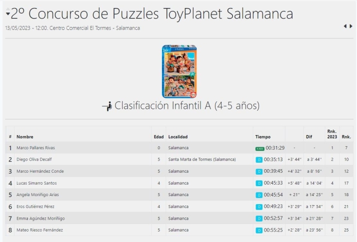 El Tormes acoge la segunda edici&oacute;n del Concurso de Puzzles  | Imagen 1