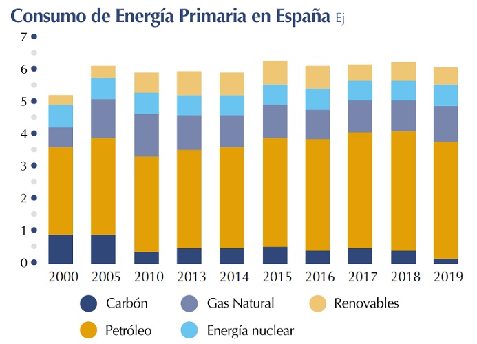 El transporte, la energ&iacute;a y la crisis. | Imagen 4