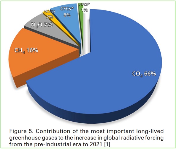 El clima y la energ&iacute;a tambi&eacute;n tropiezan | Imagen 4