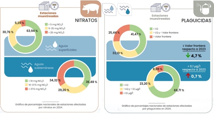 Agua | Imagen 5