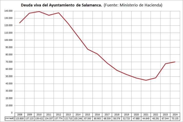 Ma&ntilde;osos del super&aacute;vit. | Imagen 6
