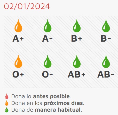 Este jueves, primera ocasi&oacute;n para donar sangre en 2024 | Imagen 1