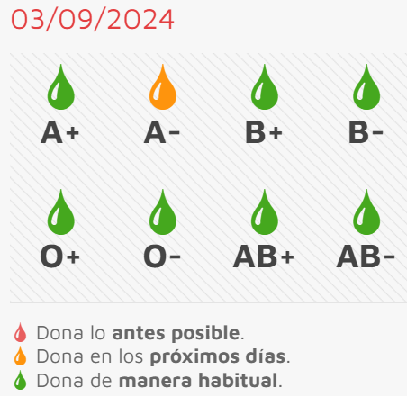 La Unidad M&oacute;vil de Donaci&oacute;n se acercar&aacute; de nuevo el jueves a Ciudad Rodrigo | Imagen 1