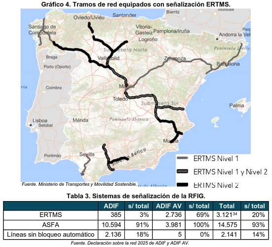 Interoperabilidad ferroviaria, mejor con servicios ferroviarios. | Imagen 6