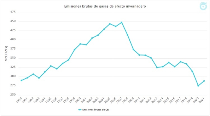 El transporte, la energ&iacute;a y la crisis. | Imagen 5