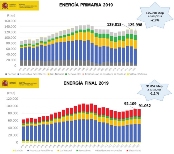 Gestionando en el irrespirable gallinero espa&ntilde;ol. | Imagen 4