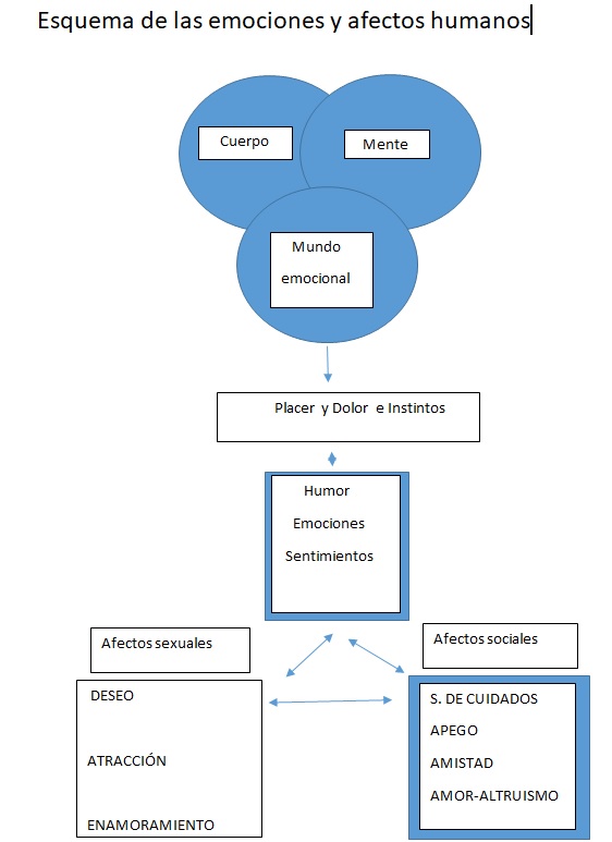 ¿De qué factores depende nuestra biografía sexual y amorosa? | Imagen 1