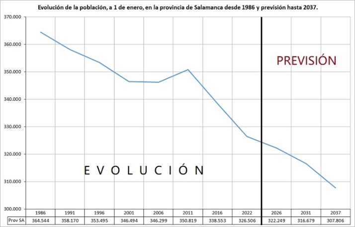 Todo va bien, cada vez somos menos. | Imagen 2