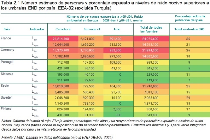 'Leeenta' eliminaci&oacute;n de contaminantes | Imagen 5