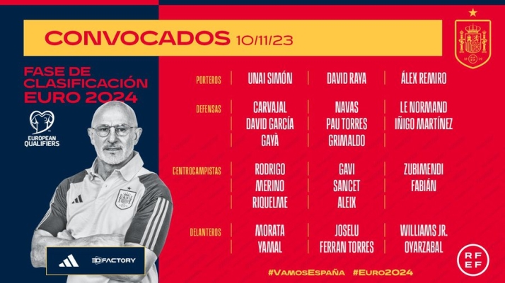 Esta es la lista de Luis de la Fuente para el España - Georgia, a tan solo una hora de Salamanca | Imagen 1