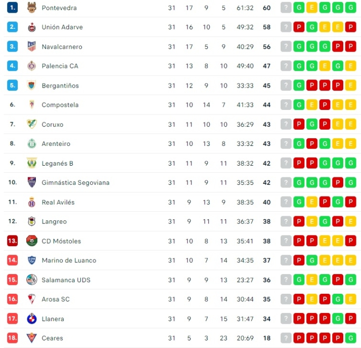 El Salamanca UDS atisba la salvaci&oacute;n y ya piensa en el partido del a&ntilde;o con el Cristo | Imagen 1