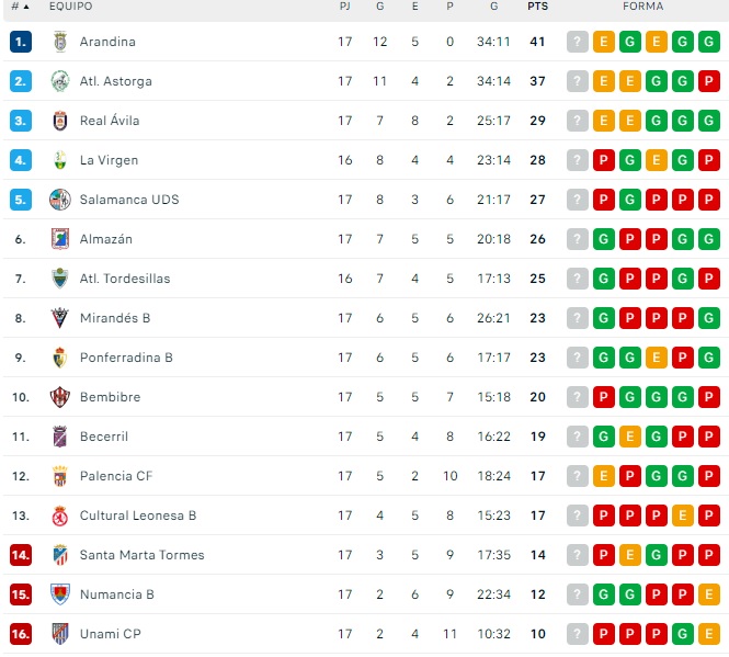 El Salamanca UDS mantiene el playoff por un pelo | Imagen 1