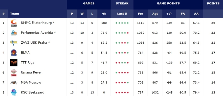 El Perfumer&iacute;as Avenida, a un paso del segundo puesto | Imagen 1