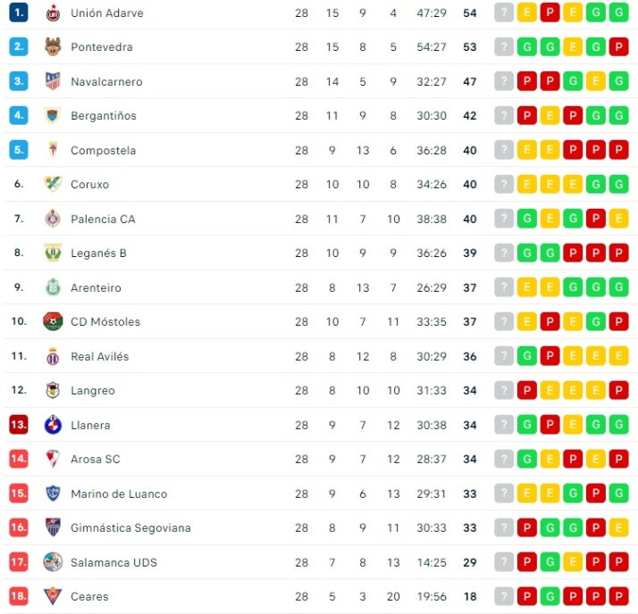 El Salamanca UDS se aferra a un resquicio de esperanza para una complicada salvaci&oacute;n | Imagen 1