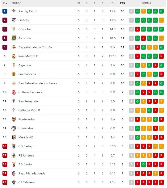 Unionistas sale por fin del descenso | Imagen 1