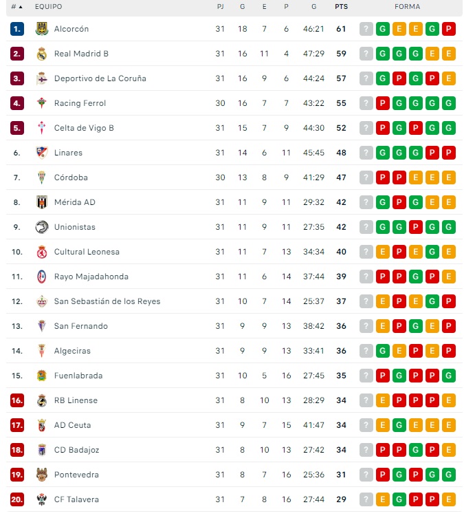 Unionistas, pr&aacute;cticamente salvado  | Imagen 1