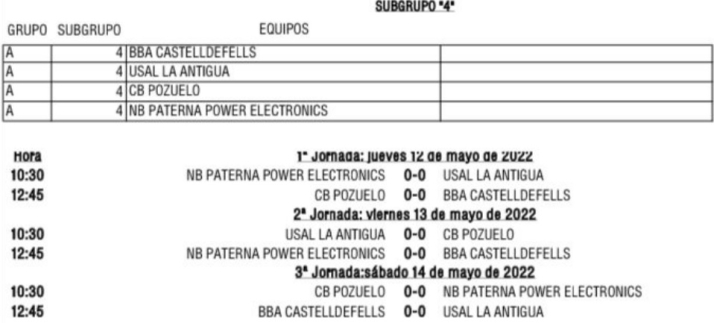 El CB Tormes, a por el ascenso a LEB Plata en Gand&iacute;a | Imagen 1