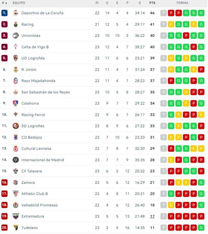 Unionistas se hace fuerte entre los mejores y ya es un fijo en el playoff | Imagen 1