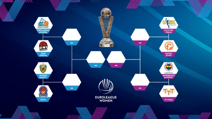 La Euroliga, en shock: el Perfumer&iacute;as Avenida cambia de rival en cuartos por la guerra | Imagen 1