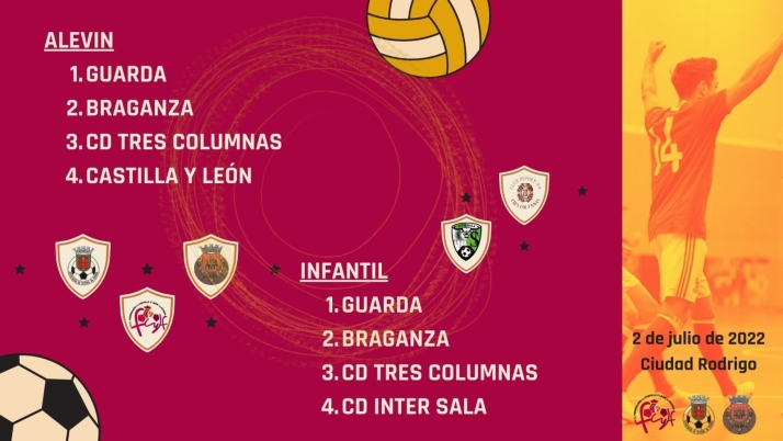 El torneo hispano-portugu&eacute;s de f&uacute;tbol sala contar&aacute; con 4 equipos alevines y 4 infantiles | Imagen 1