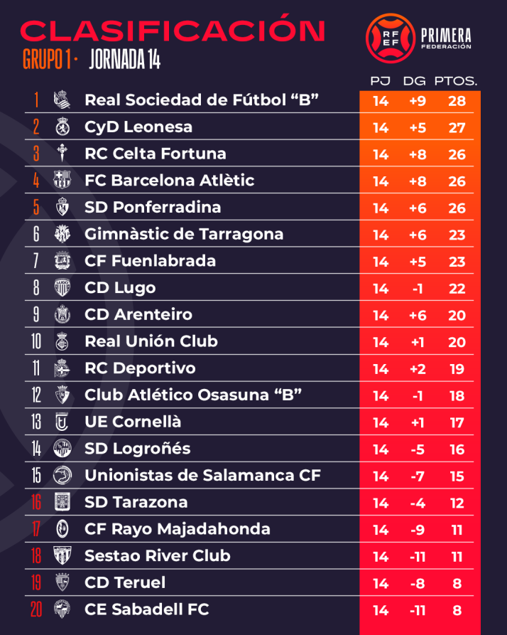 Unionistas marca la salvaci&oacute;n | Imagen 1