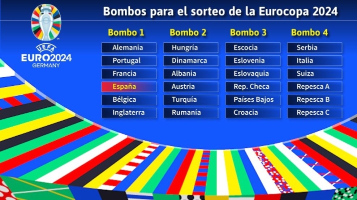 &iquest;Qu&eacute; rivales le pueden tocar a Espa&ntilde;a en la fase de grupos de la Eurocopa 2024? | Imagen 1