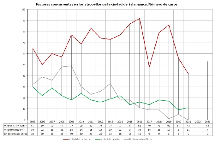 M&aacute;s detalles | Imagen 3