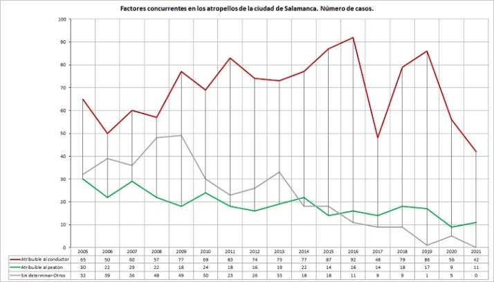 Positivo D&iacute;a Mundial del Peat&oacute;n, pero necesitamos ir m&aacute;s all&aacute; | Imagen 5