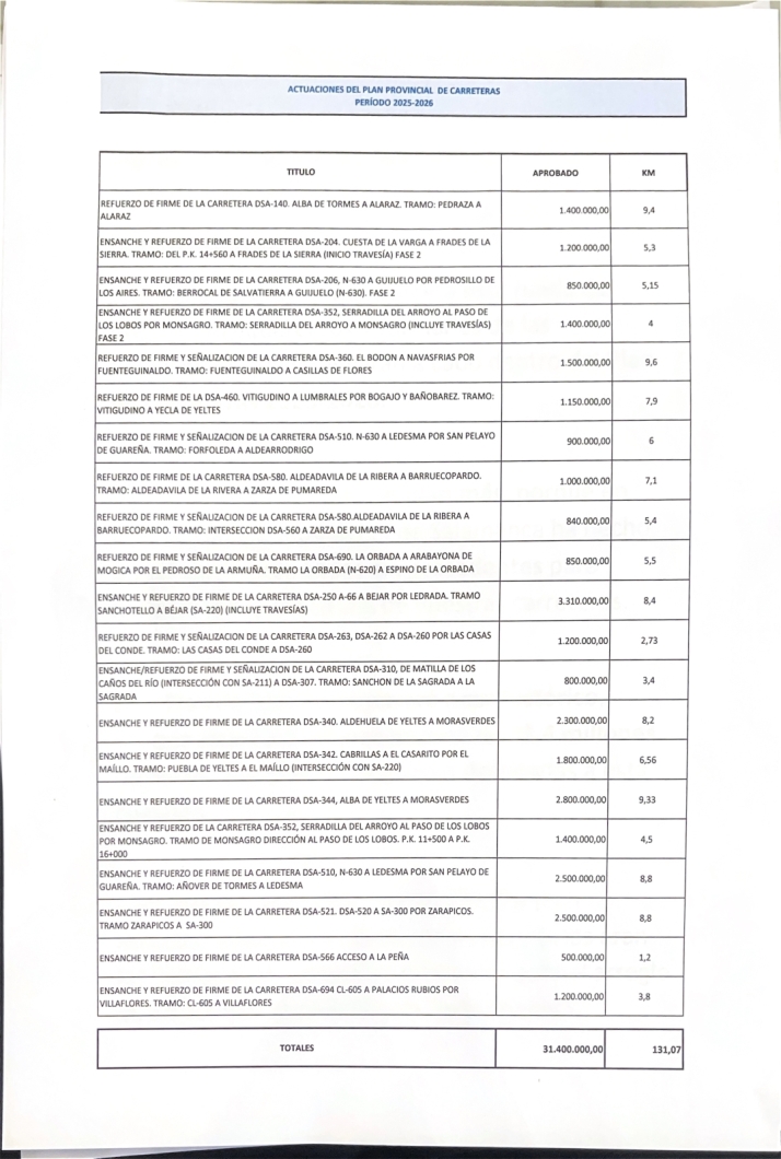 La Diputaci&oacute;n de Salamanca destina 31,4 millones de euros al Plan de Carreteras 2025-2026 | Imagen 1