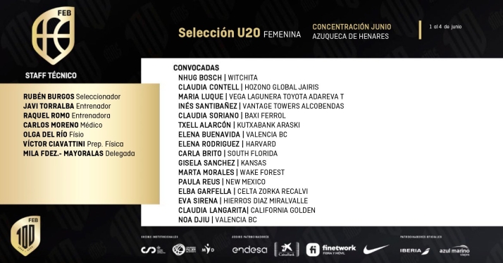 Raquel Romo y el doctor Moreno, elegidos en el cuerpo técnico de España sub20 para el Eurobasket | Imagen 1