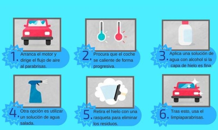 &iquest;Se te ha congelado el parabrisas del coche? | Imagen 1