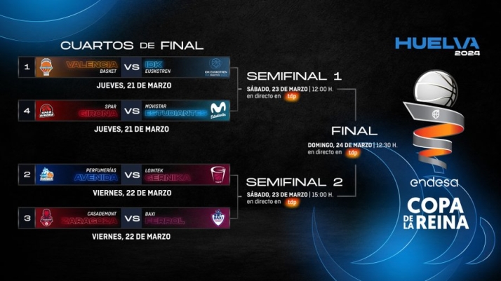 El Perfumer&iacute;as Avenida se medir&aacute; al Gernika en cuartos de la Copa de la Reina: Zaragoza, potencial rival en semis; Girona o Valencia para la final | Imagen 1