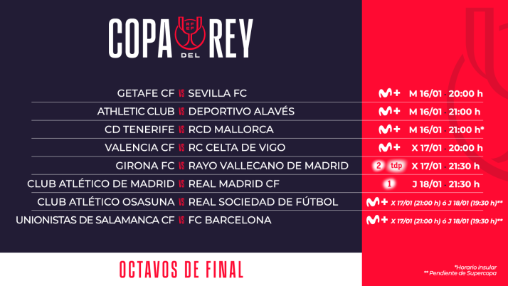 Estos son los horarios para el Unionistas - Bar&ccedil;a: todo depende de la Supercopa de Espa&ntilde;a | Imagen 1