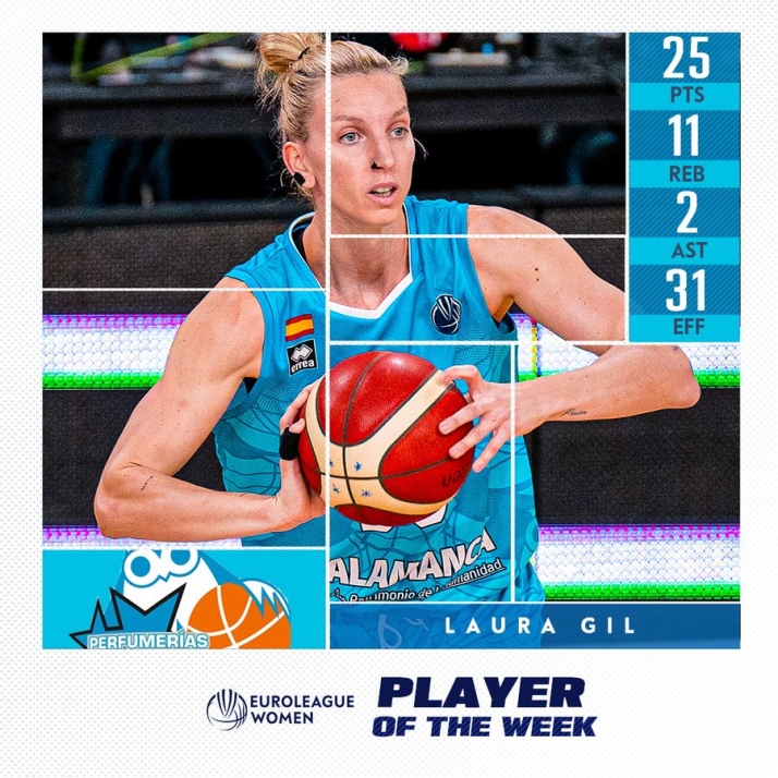 Laura Gil, del Perfumer&iacute;as Avenida, nombrada jugadora de la semana en la Euroliga | Imagen 1