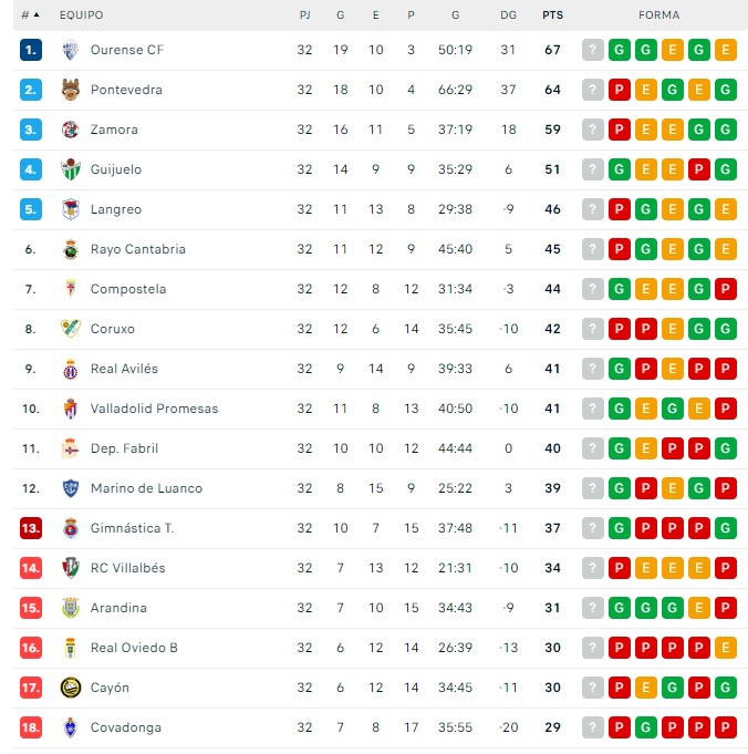 El CD Guijuelo, con el cuarto puesto en la mano para el playoff | Imagen 1