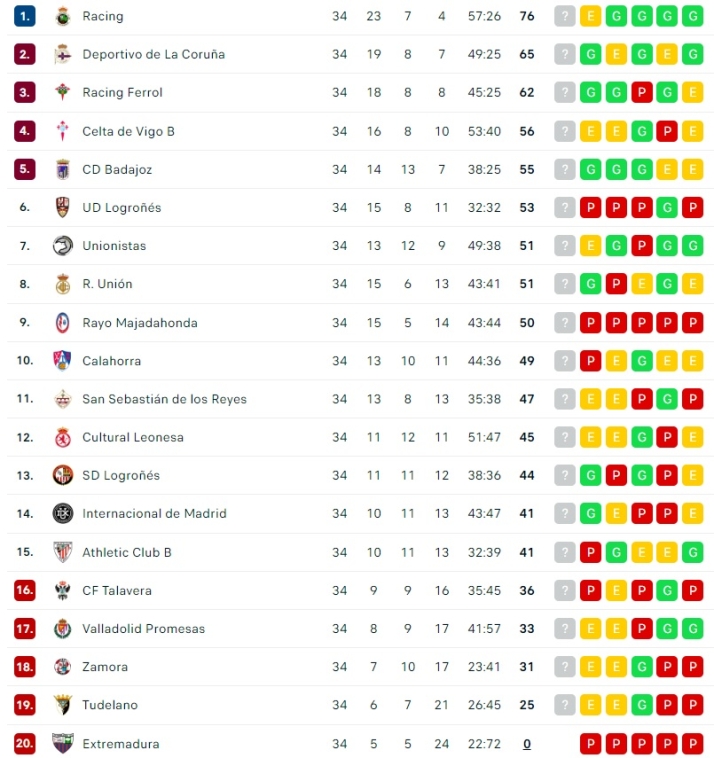 Unionistas tiene muy dif&iacute;cil el playoff... pero sigue cerca y puede so&ntilde;ar a&uacute;n | Imagen 1