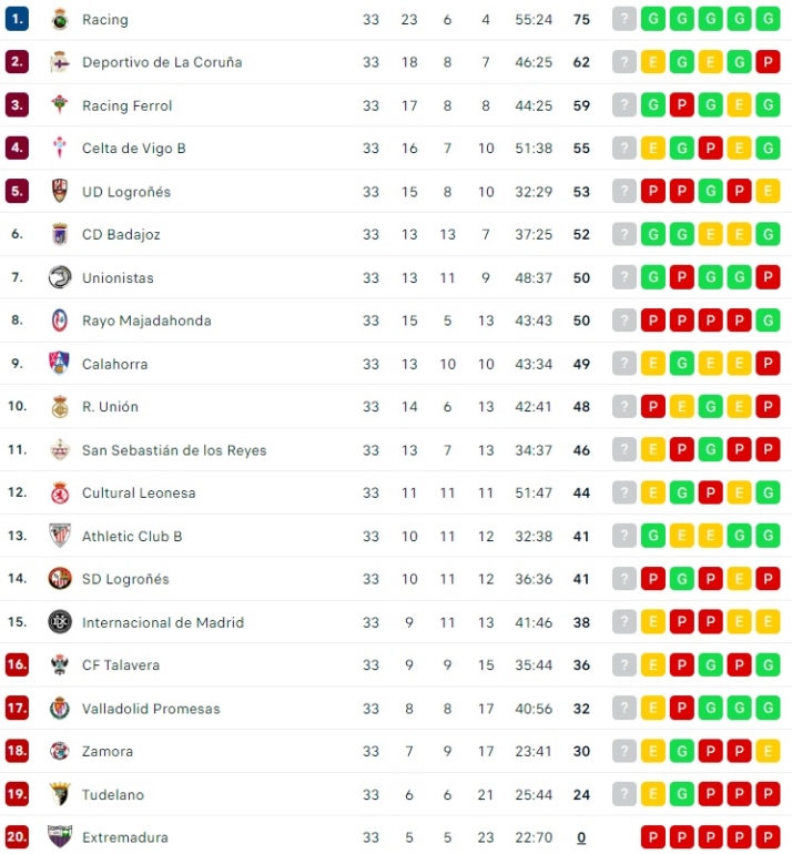 Unionistas tiene a tiro el playoff y el pase a la Copa del Rey | Imagen 1